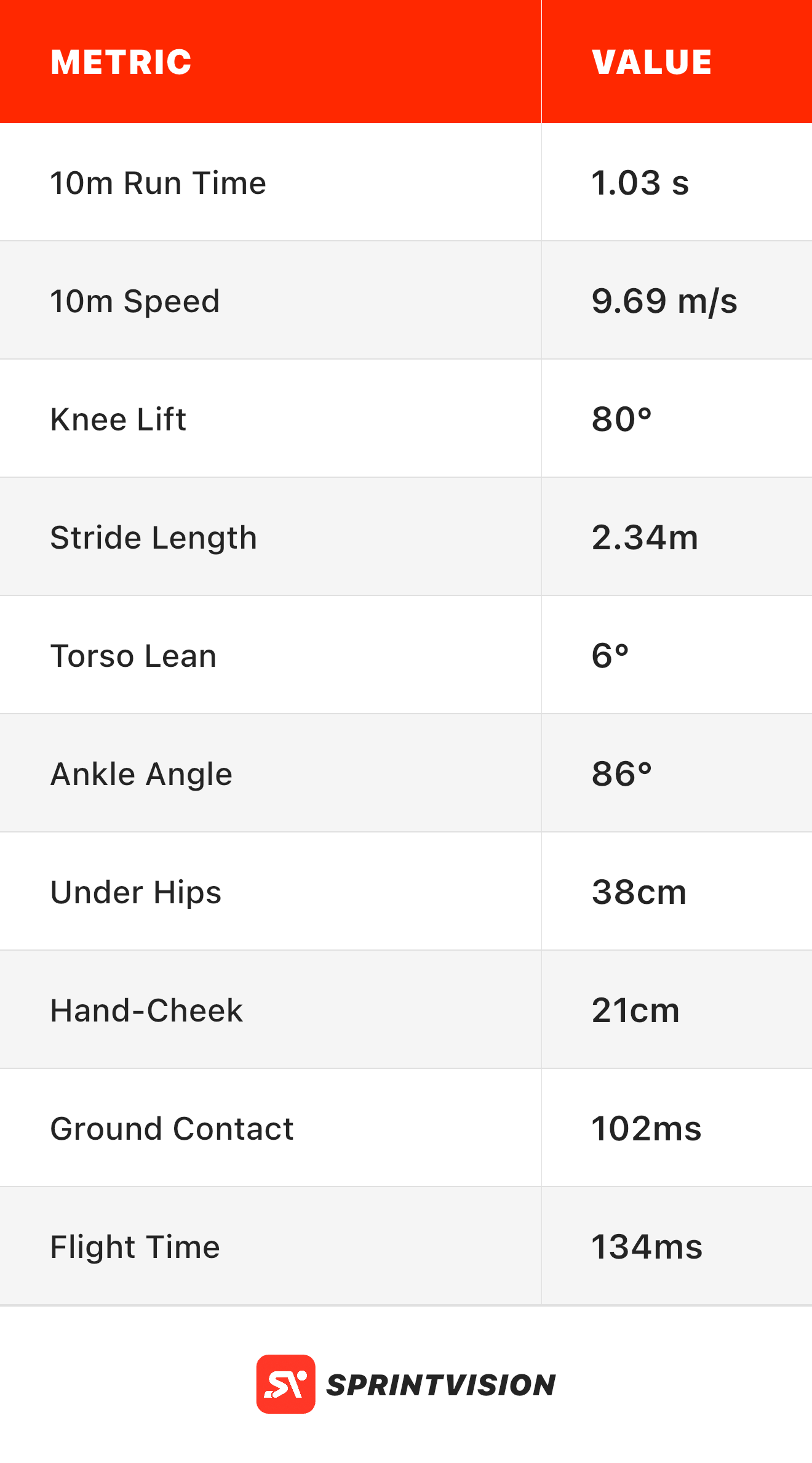 SprintVision sprint analysis metrics report